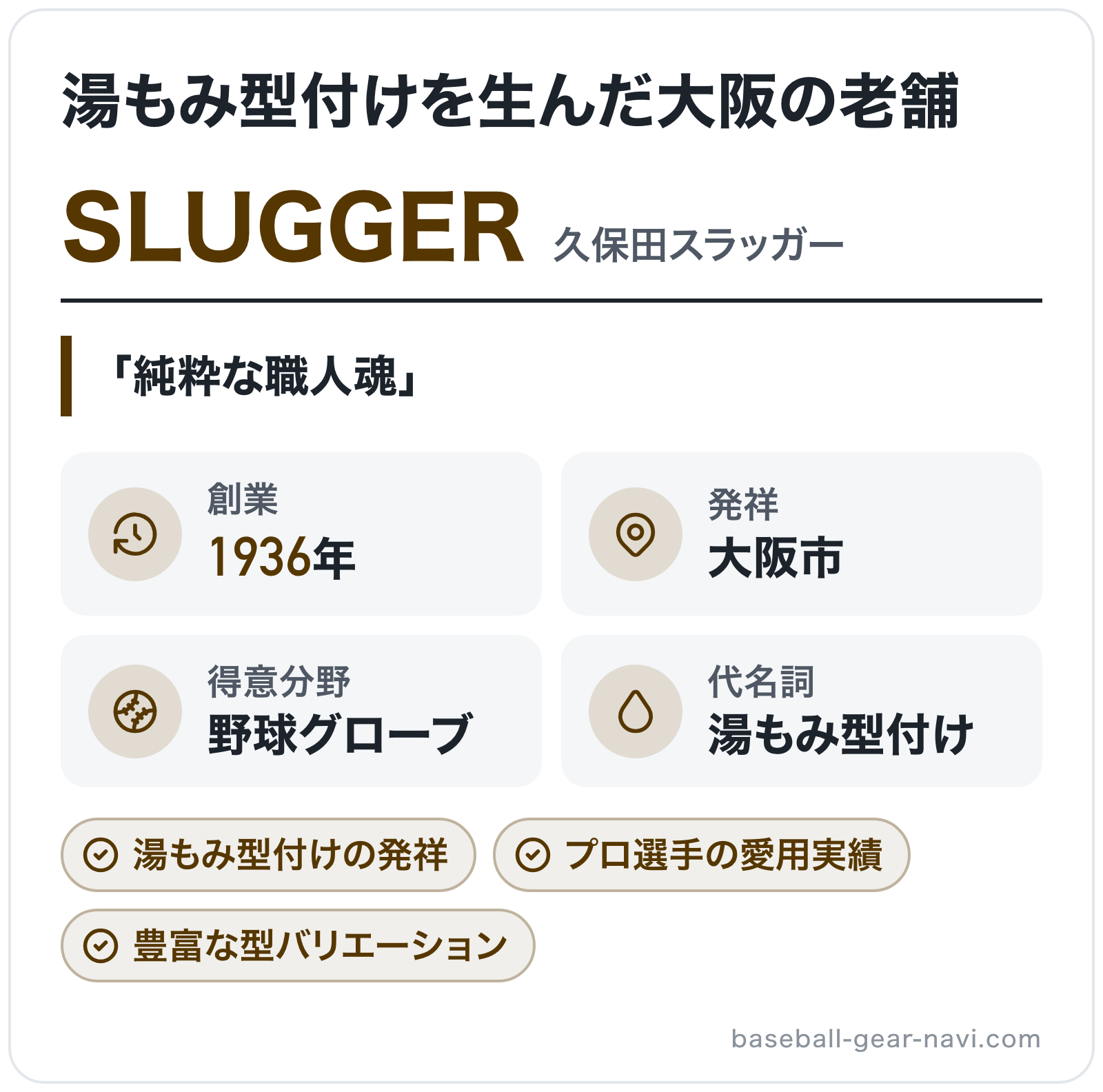 SLUGGERのブランド概要の図解: 創業=1936年、発祥=大阪市、得意分野=野球グローブ、代名詞=湯もみ型付け