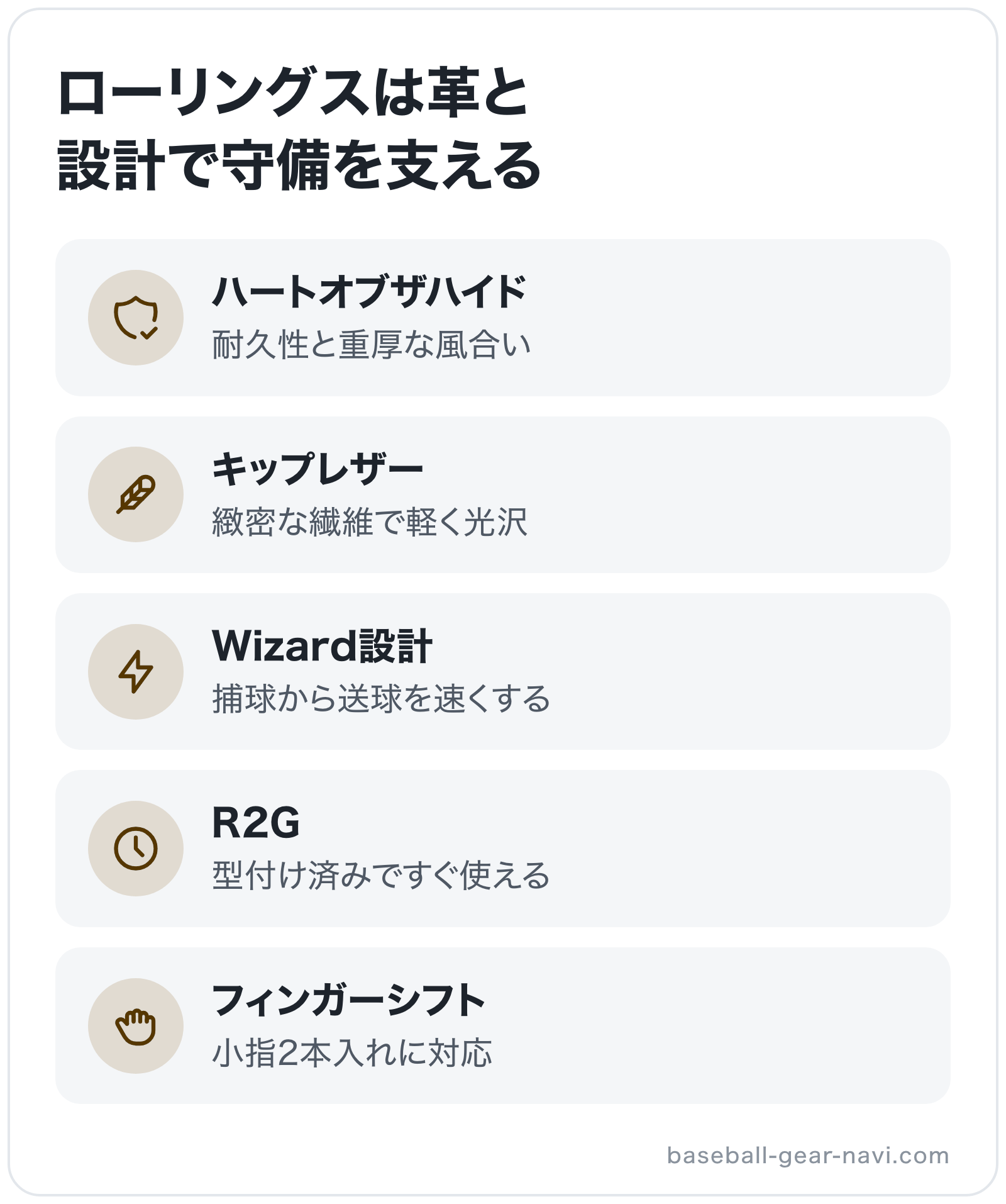 ローリングスは革と設計で守備を支えるの図解: ハートオブザハイド、キップレザー、Wizard設計、R2G、フィンガーシフト