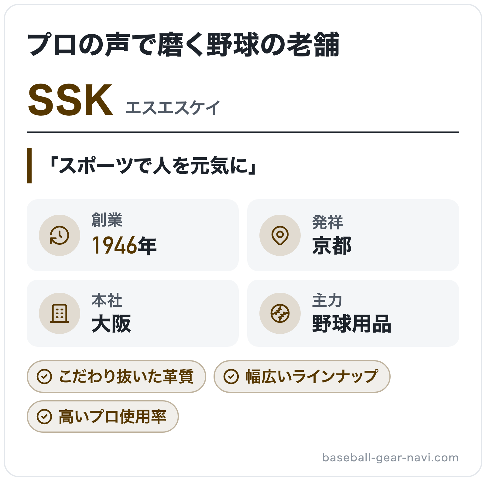 SSKのブランド概要の図解: 創業=1946年、発祥=京都、本社=大阪、主力=野球用品