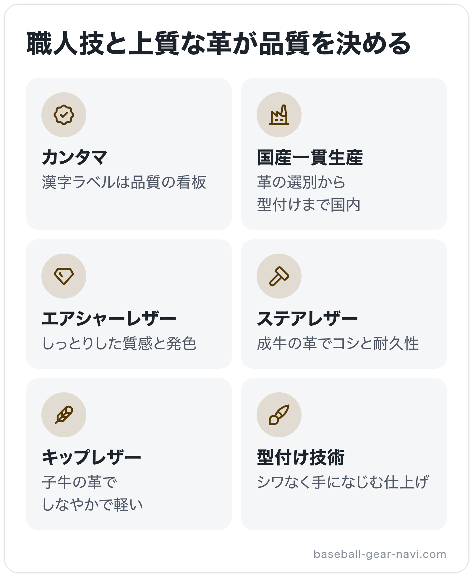 職人技と上質な革が品質を決めるの図解: カンタマ、国産一貫生産、エアシャーレザー、ステアレザー、キップレザー、型付け技術