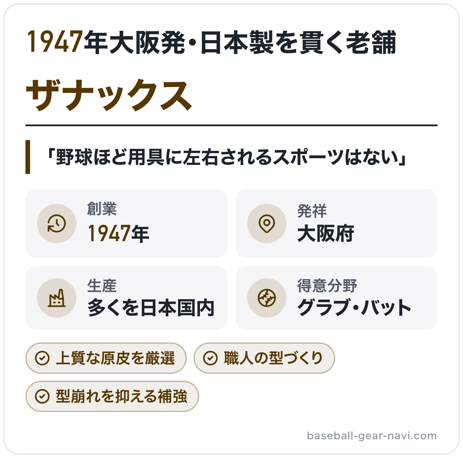 ザナックスのブランド概要の図解: 創業=1947年、発祥=大阪府、生産=多くを日本国内、得意分野=グラブ・バット